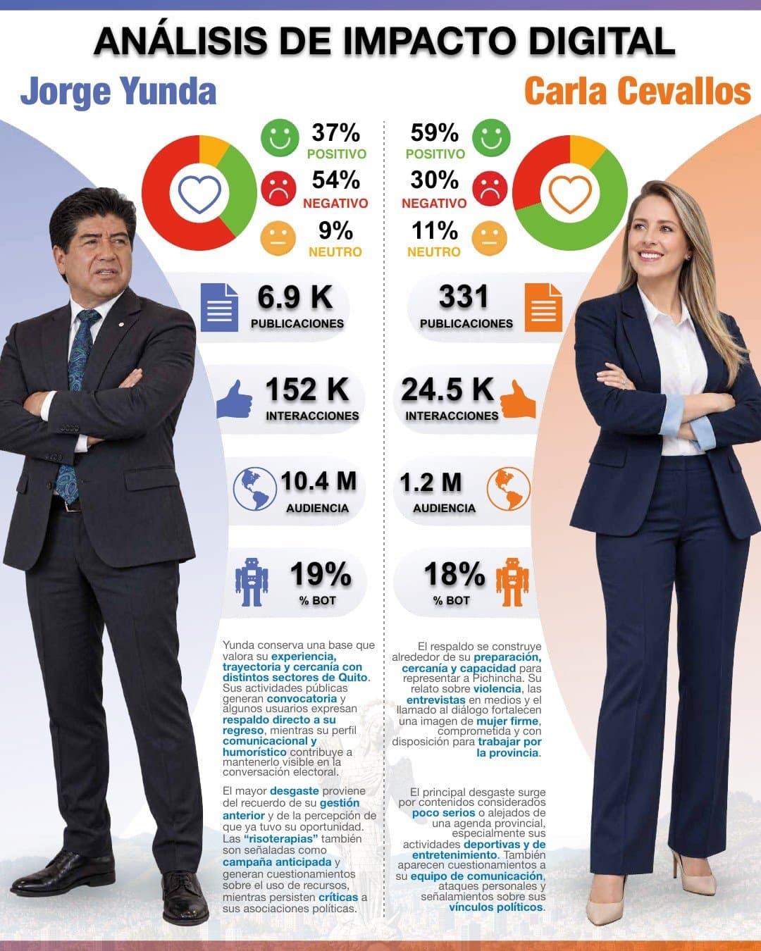 Infografía de impacto digital de Wilson Merino y Juan Zapata: sentimiento, publicaciones, interacciones, audiencia y porcentaje de bots