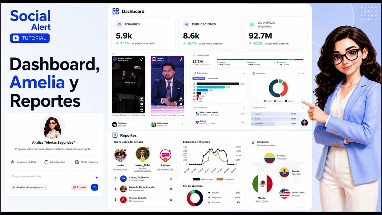 Dashboard, Amelia y reportes