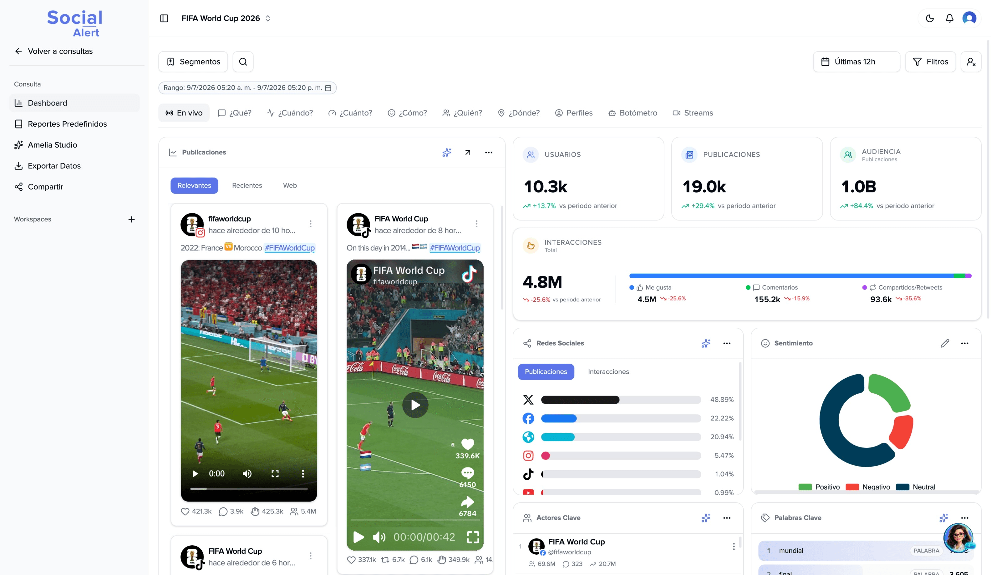 Dashboard de Social Alert con métricas en vivo, sentimiento y redes sociales