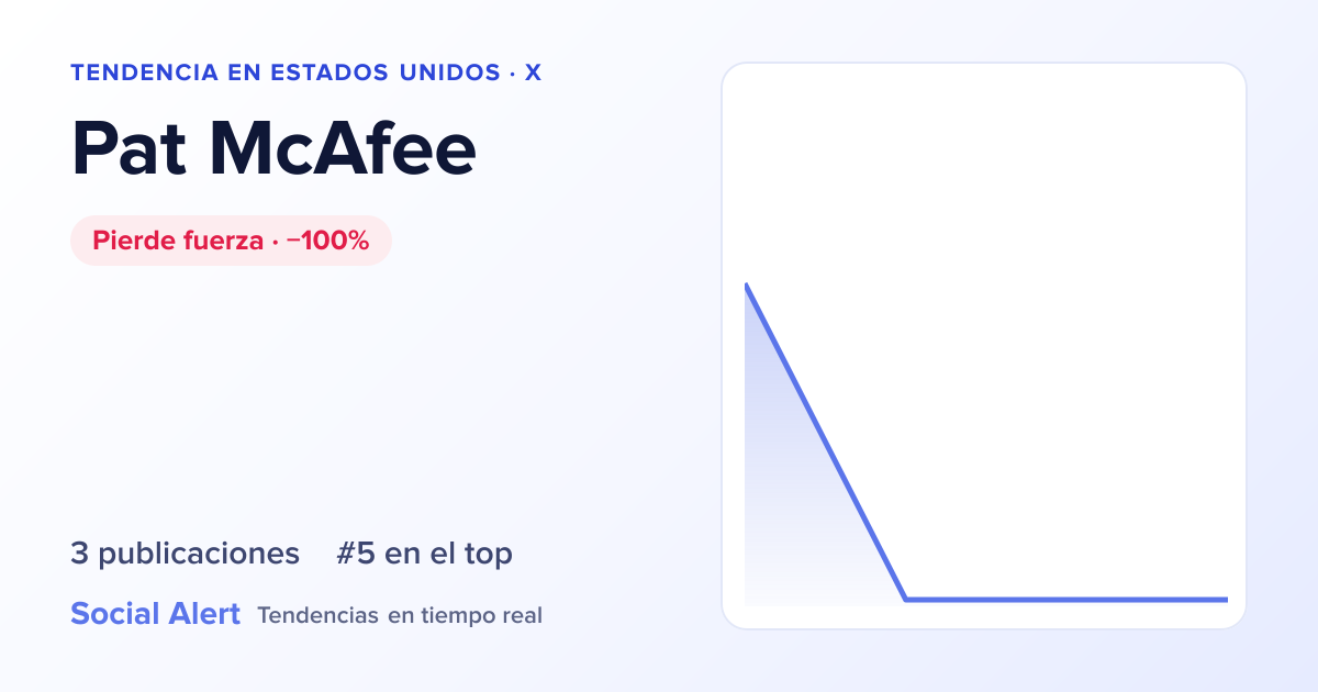 Pat McAfee: tendencia en Estados Unidos | Social Alert